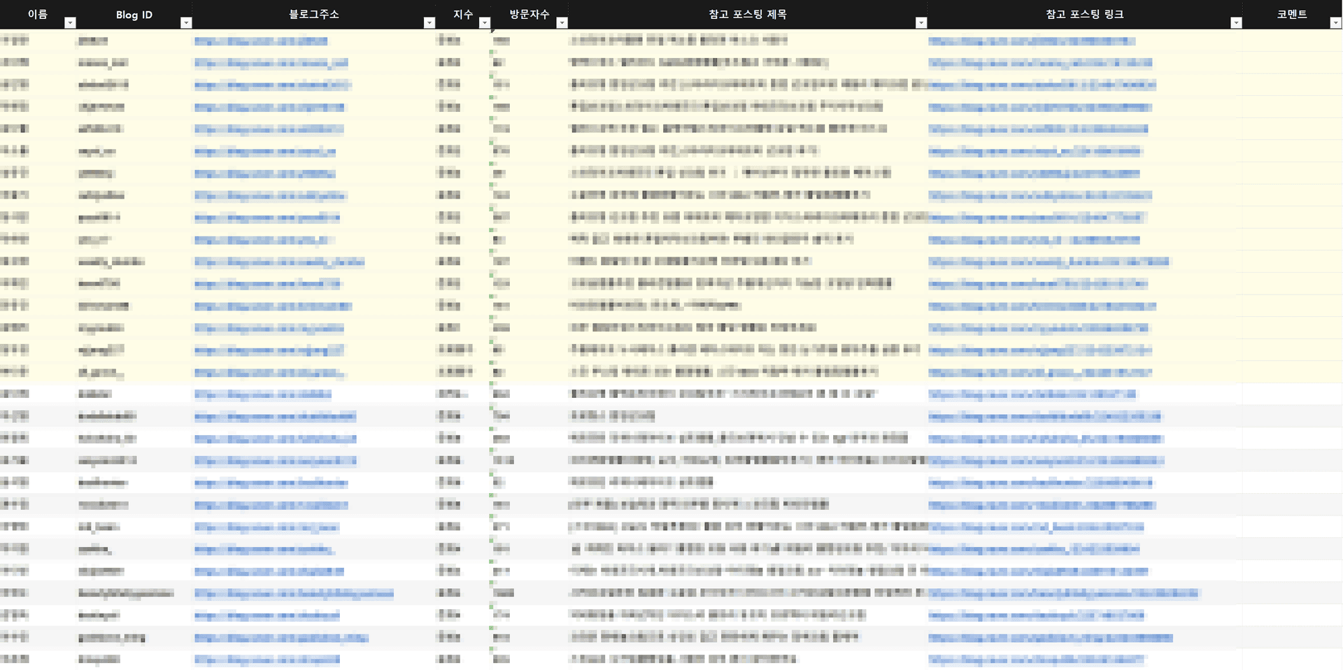 블로그를 판별하는 정확한 시야