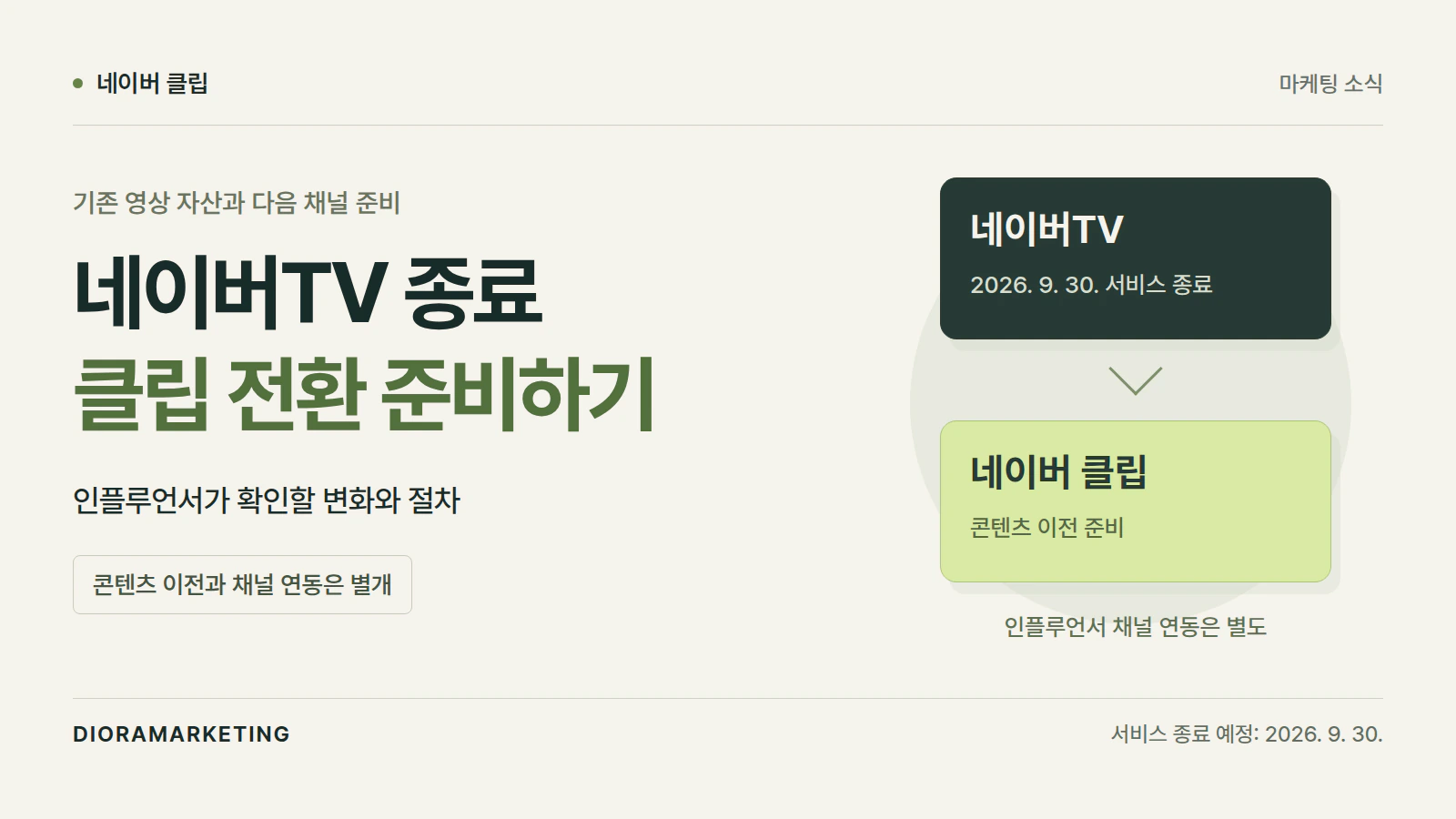 네이버TV 9월 30일 서비스 종료: 인플루언서 대응과 클립 전환 준비